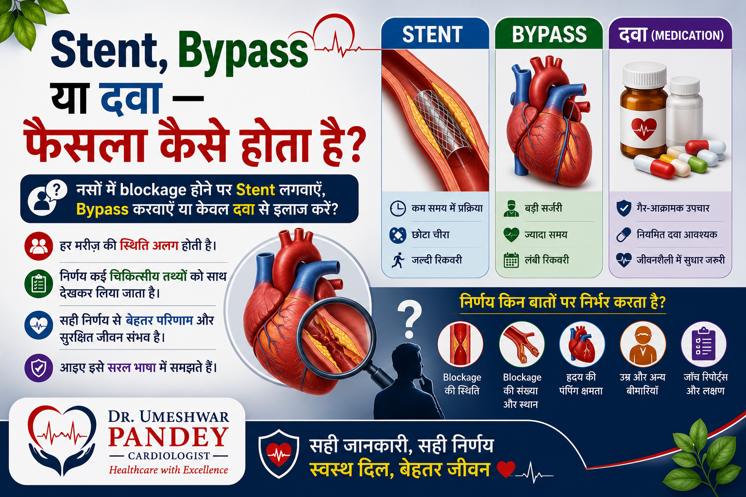 You are currently viewing Stent Bypass Or Medicine How Is The Right Treatment Decided